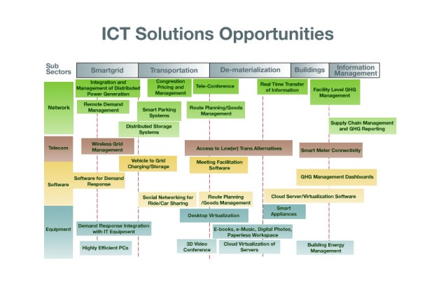ict-solutions-chart